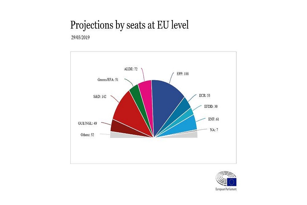 Source: European Parliament